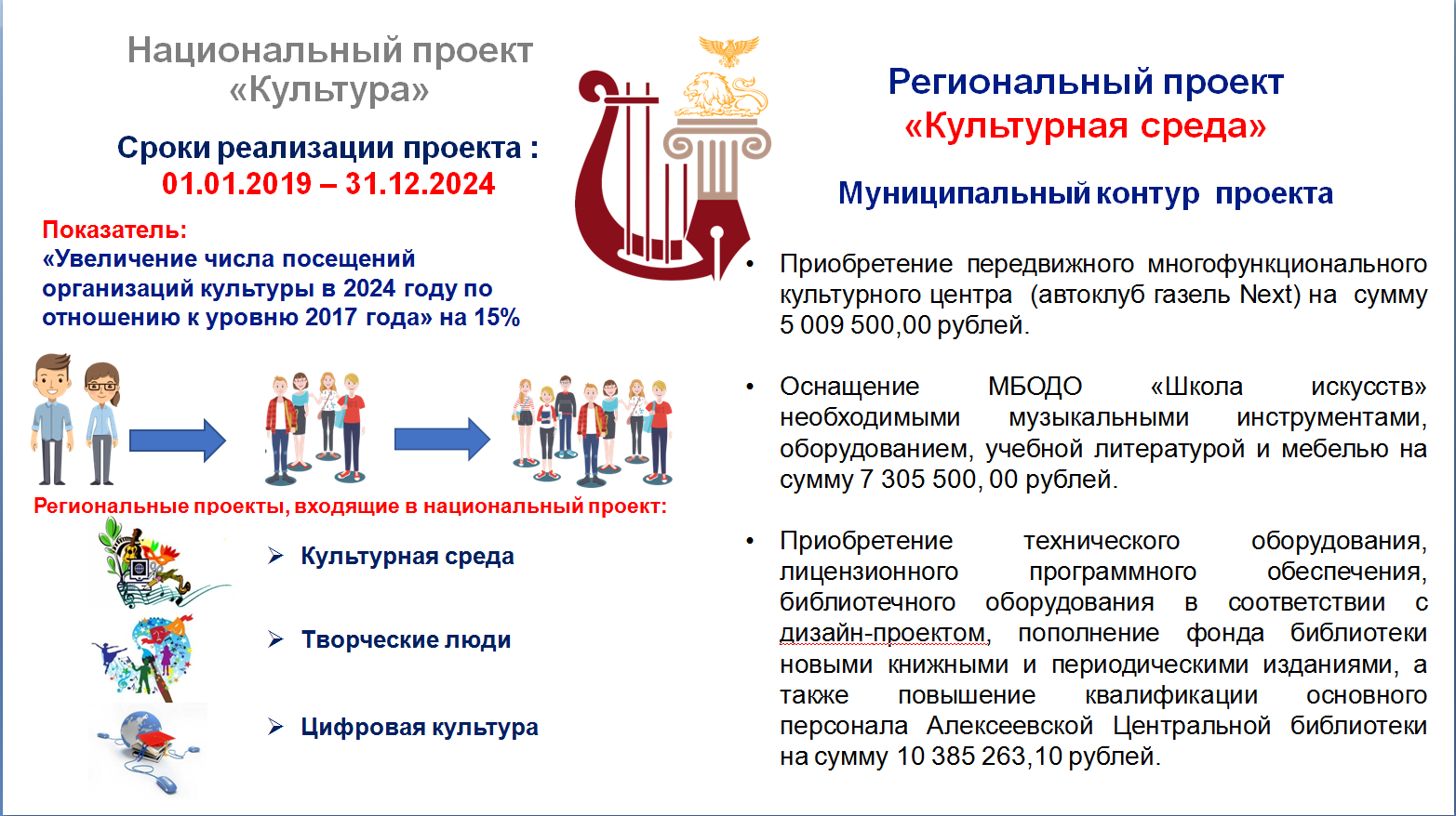 Национальный проект культура логотип