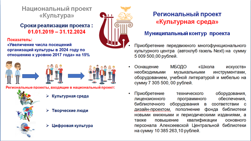 Национальный проект культура официальный сайт